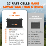 48V Lithium Golf Cart Battery - Image 4