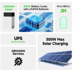 500W 1000WH - Image 3