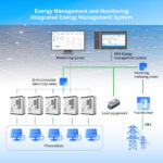 100kW 215kWh Energy Storage System - Image 6